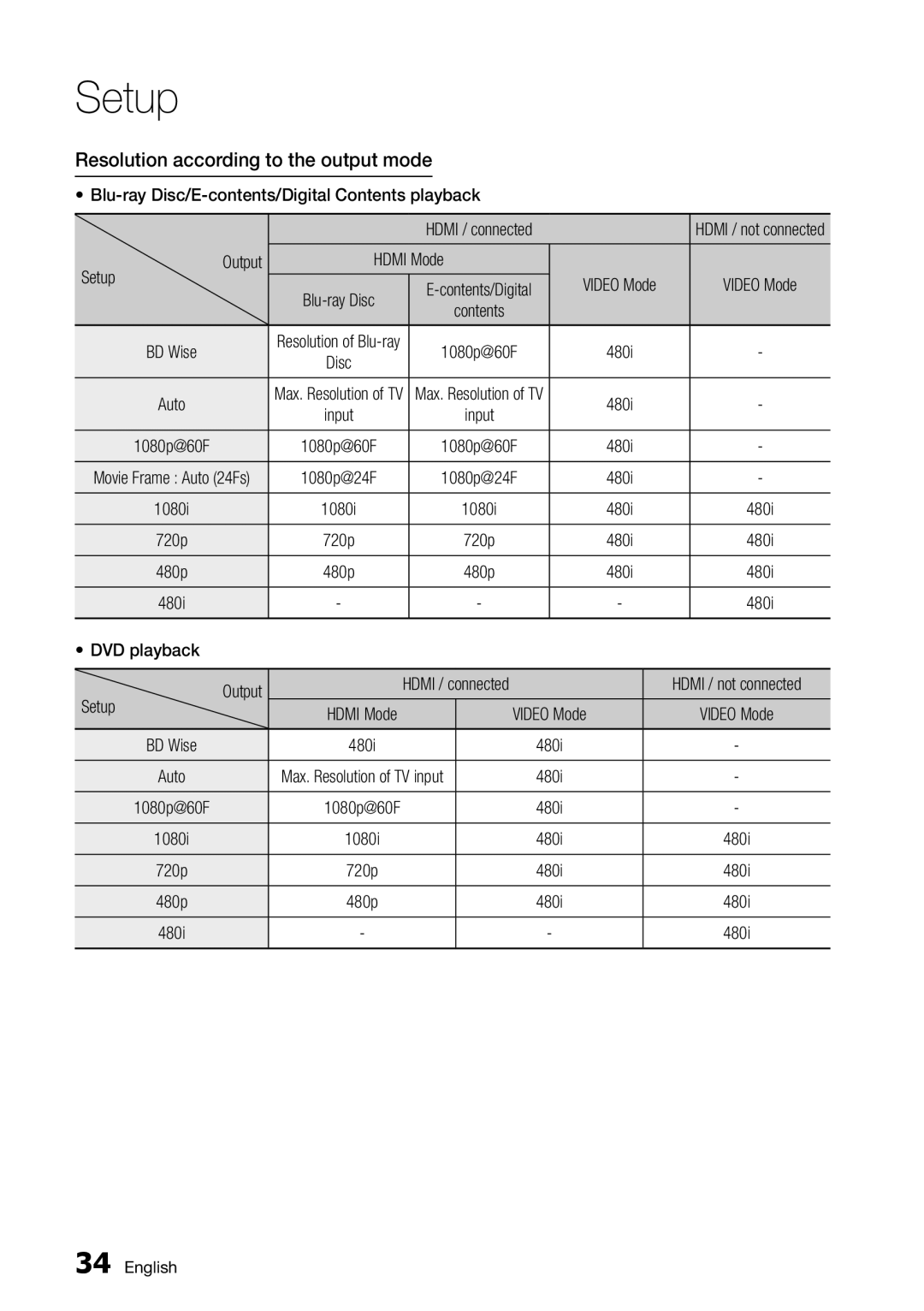 Samsung BD-D7500 Resolution according to the output mode, Blu-ray Disc/E-contents/Digital Contents playback, Setup 