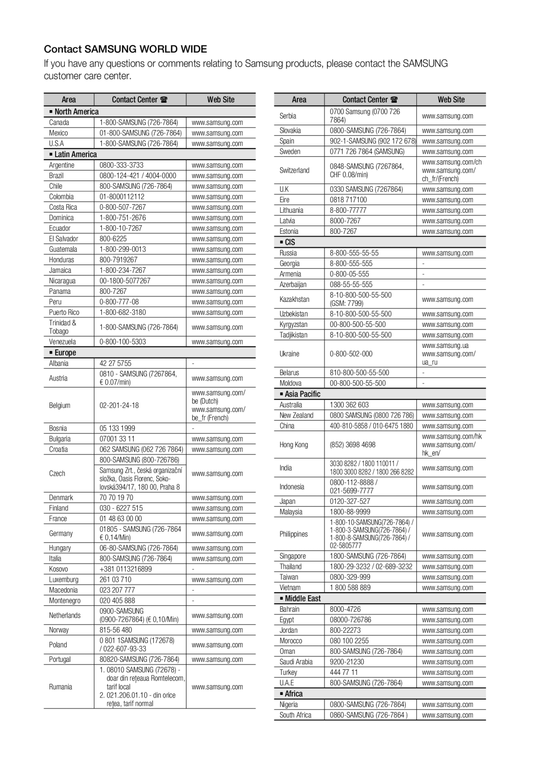 Samsung BD-D7500 user manual ` Cis 