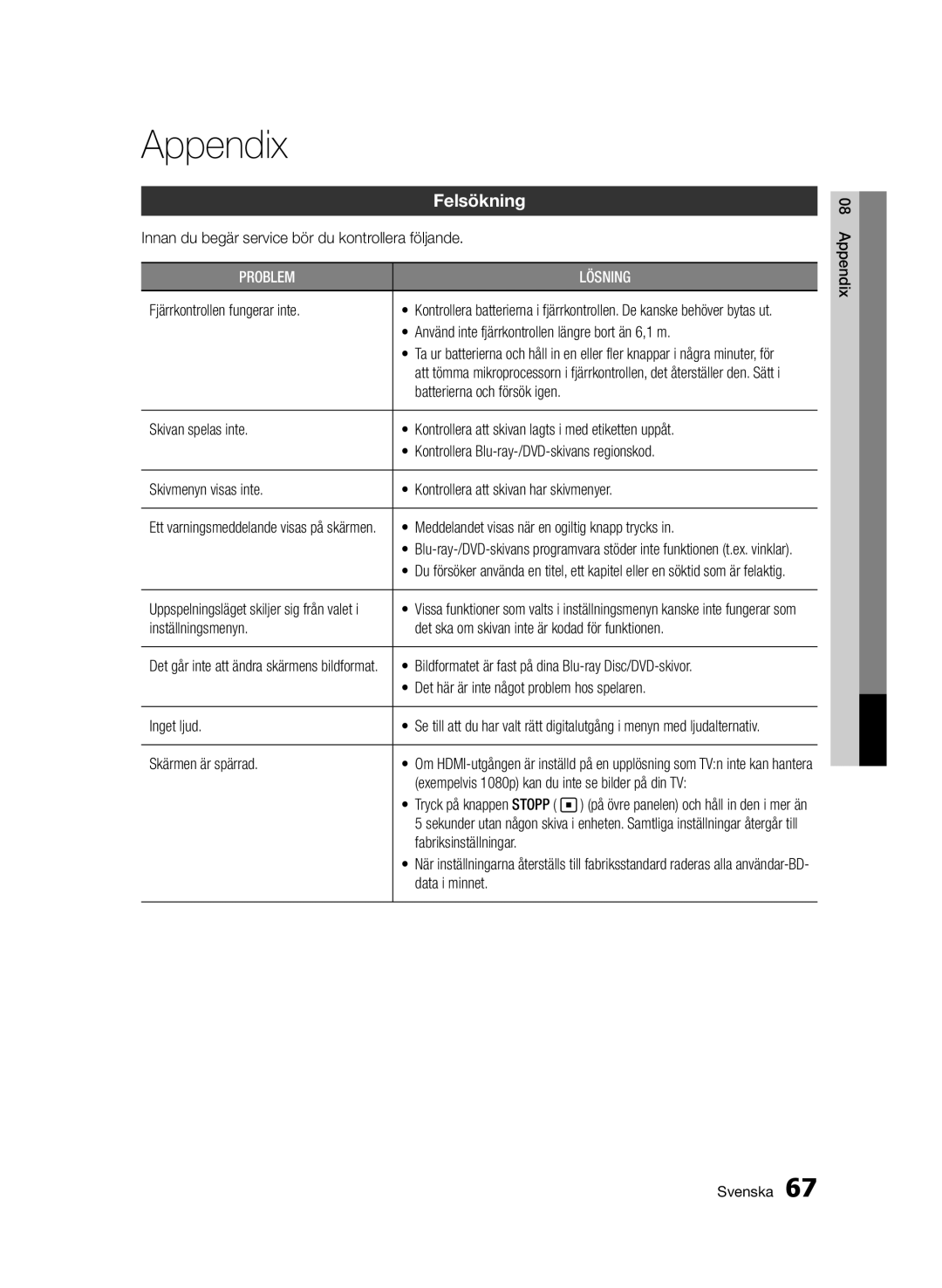 Samsung BD-D7500/XE, BD-D7500B/XE, BD-D7500E/XE manual Appendix, Felsökning 