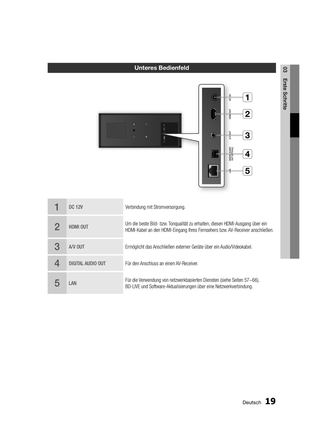 Samsung BD-D7500/ZF manual Unteres Bedienfeld, Verbindung mit Stromversorgung, Für den Anschluss an einen AV-Receiver 