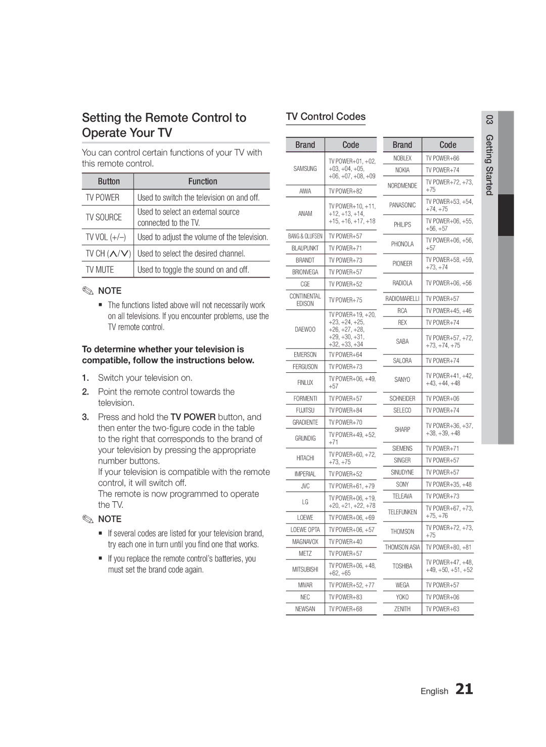 Samsung BD-D7500B/XN manual Setting the Remote Control to Operate Your TV, TV Control Codes, TV Power, TV Source, TV Mute 