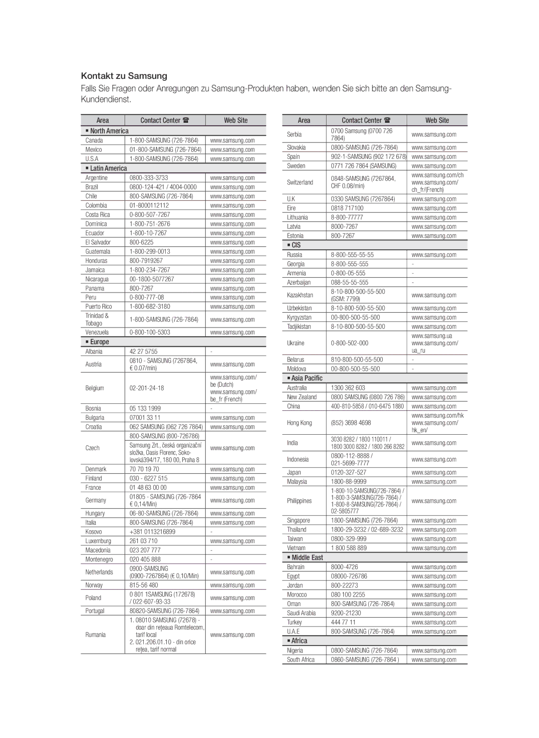 Samsung BD-D7500/ZF, BD-D7500B/XN, BD-D7500/XN, BD-D7500B/ZF, BD-D7500/EN, BD-D7500B/XE, BD-D7500/XE manual Contact Center  