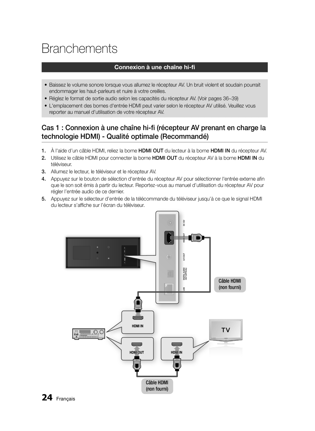 Samsung BD-D7500/XN, BD-D7500B/XN, BD-D7500/ZF, BD-D7500B/ZF, BD-D7500/EN, BD-D7500B/XE manual Connexion à une chaîne hi-fi 