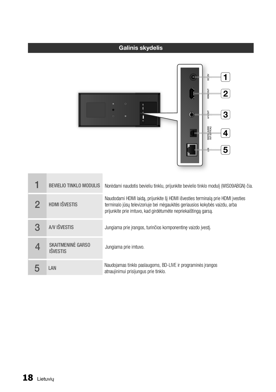 Samsung BD-D7500/EN manual Galinis skydelis, Hdmi Išvestis 