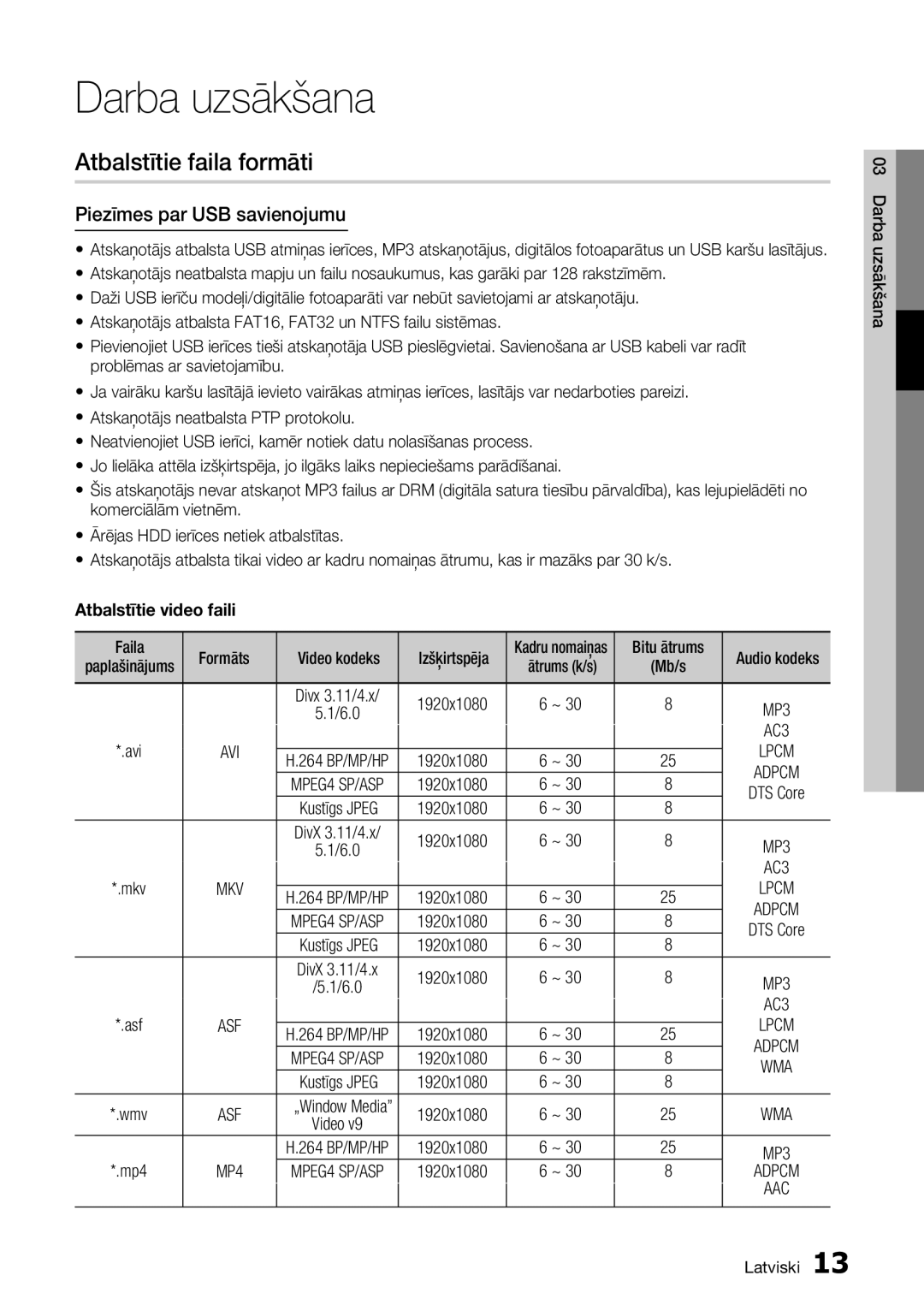 Samsung BD-D7500/EN manual Atbalstītie faila formāti, Piezīmes par USB savienojumu, Atbalstītie video faili, 1920x1080 