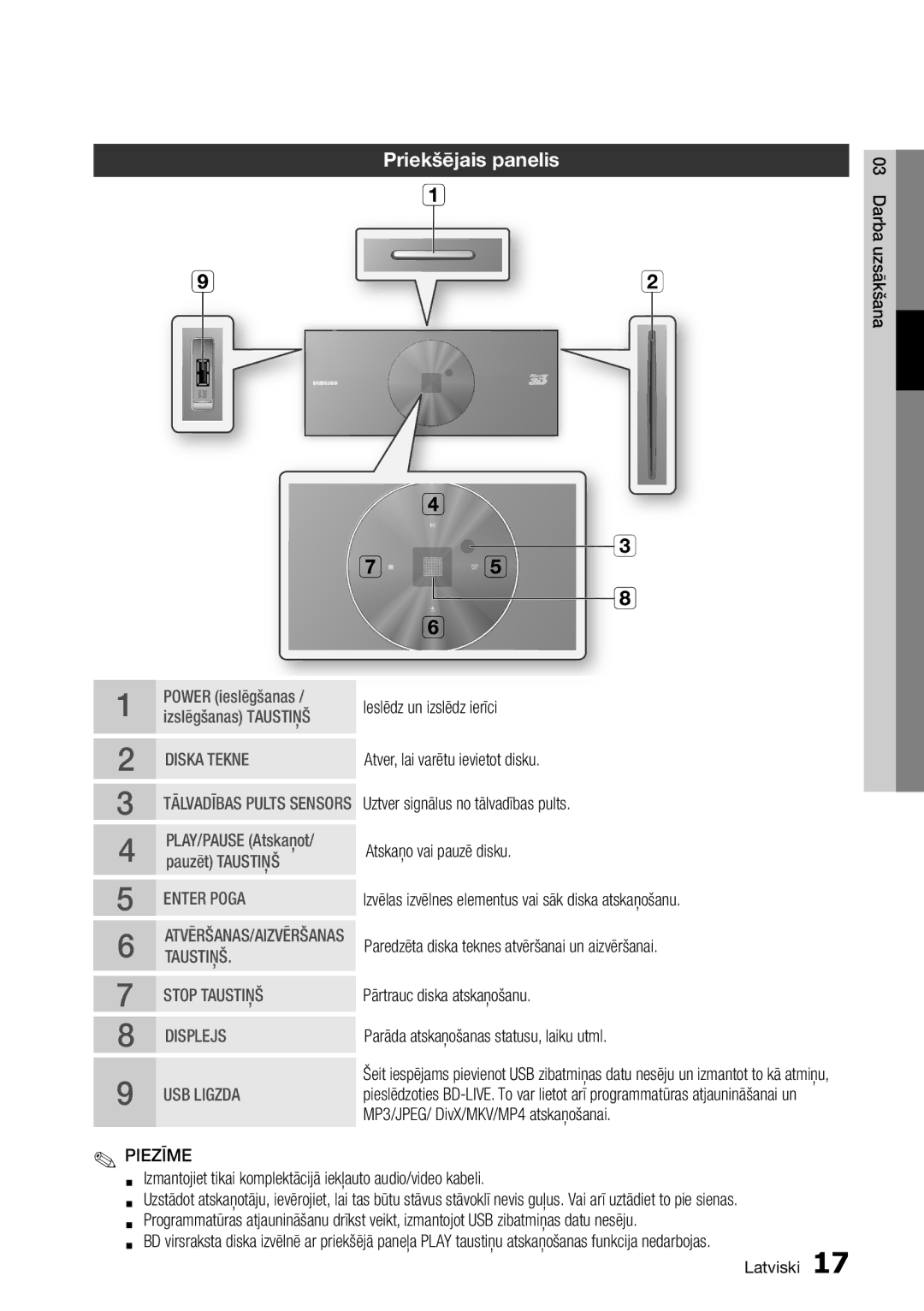 Samsung BD-D7500/EN manual Priekšējais panelis 