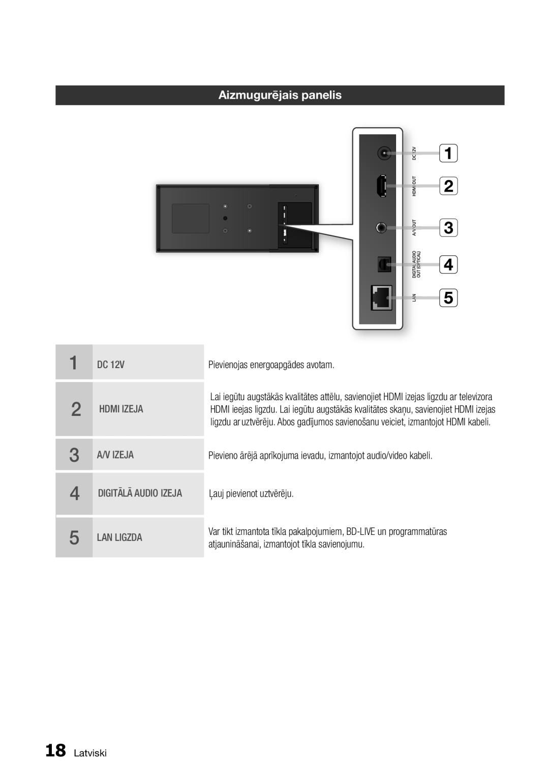 Samsung BD-D7500/EN manual Aizmugurējais panelis, Hdmi Izeja 