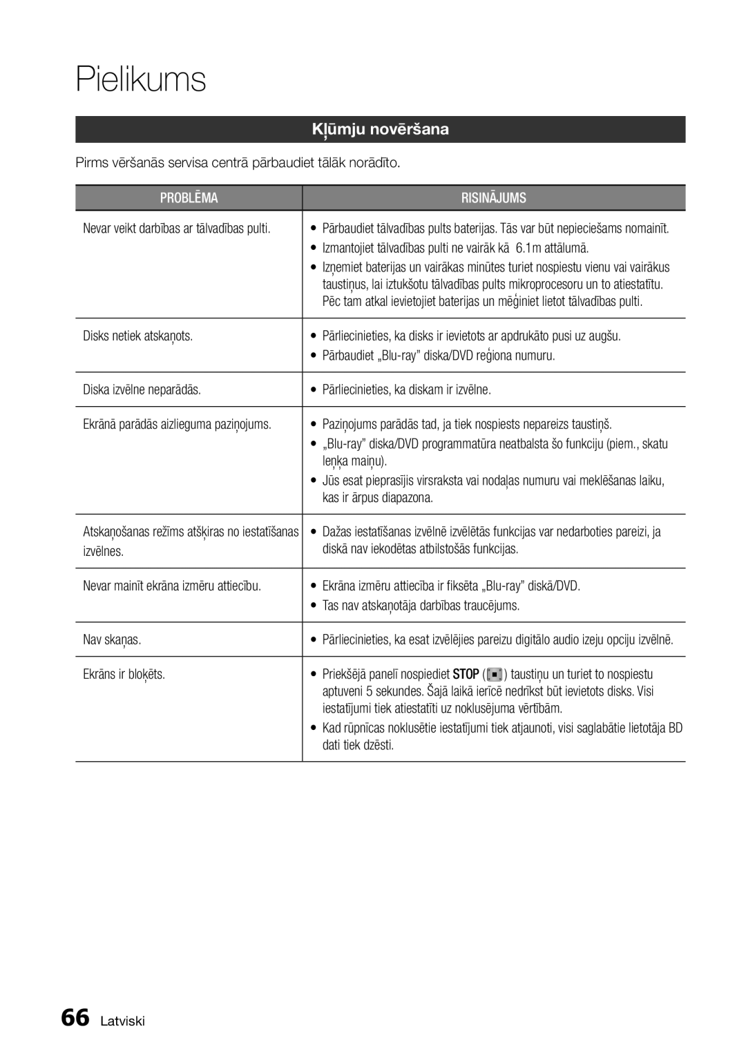 Samsung BD-D7500/EN manual Pielikums, Kļūmju novēršana 