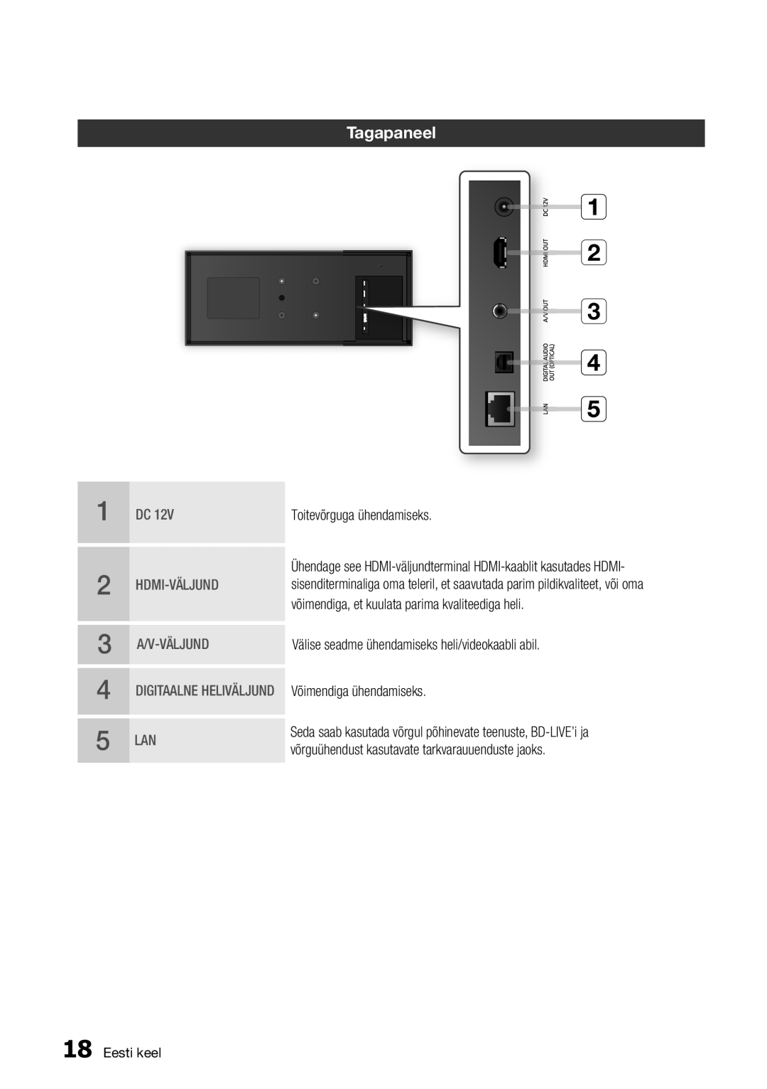 Samsung BD-D7500/EN manual Tagapaneel 