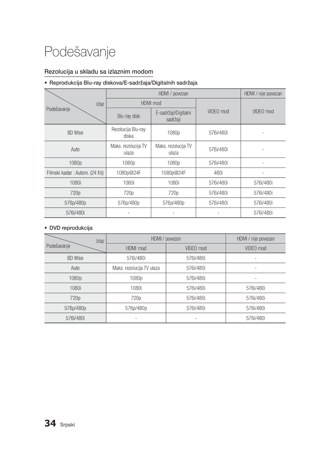 Samsung BD-D7500/EN Rezolucija u skladu sa izlaznim modom, Reprodukcija Blu-ray diskova/E-sadržaja/Digitalnih sadržaja 