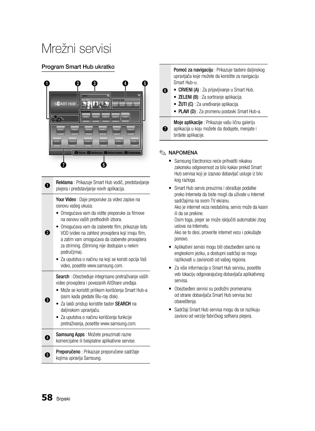 Samsung BD-D7500/EN manual Program Smart Hub ukratko 