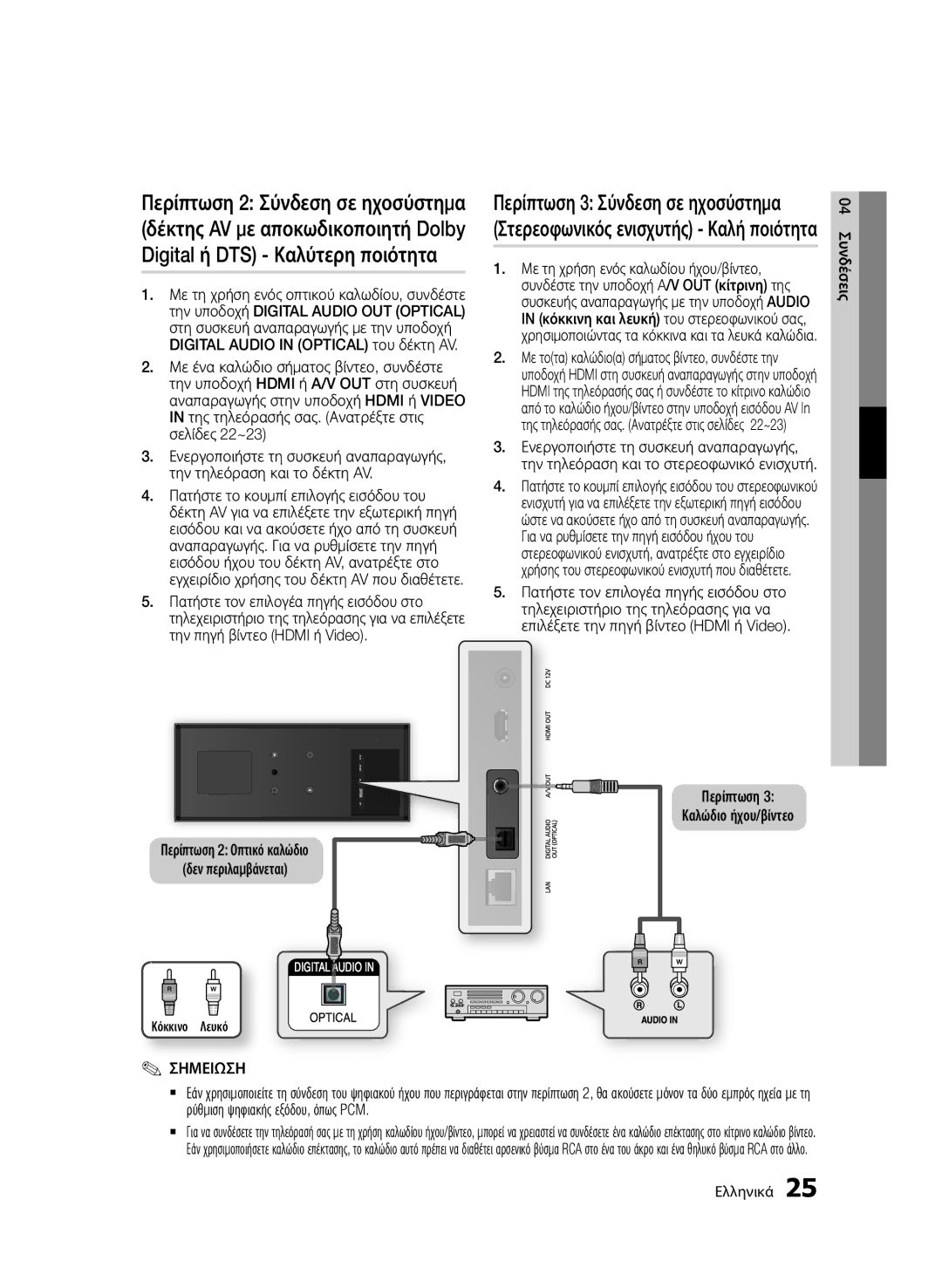 Samsung BD-D7500B/XE, BD-D7500/XN, BD-D7500/ZF, BD-D7500B/ZF, BD-D7500/EN manual Περίπτωση Καλώδιο ήχου/βίντεο, Κόκκινο Λευκό 