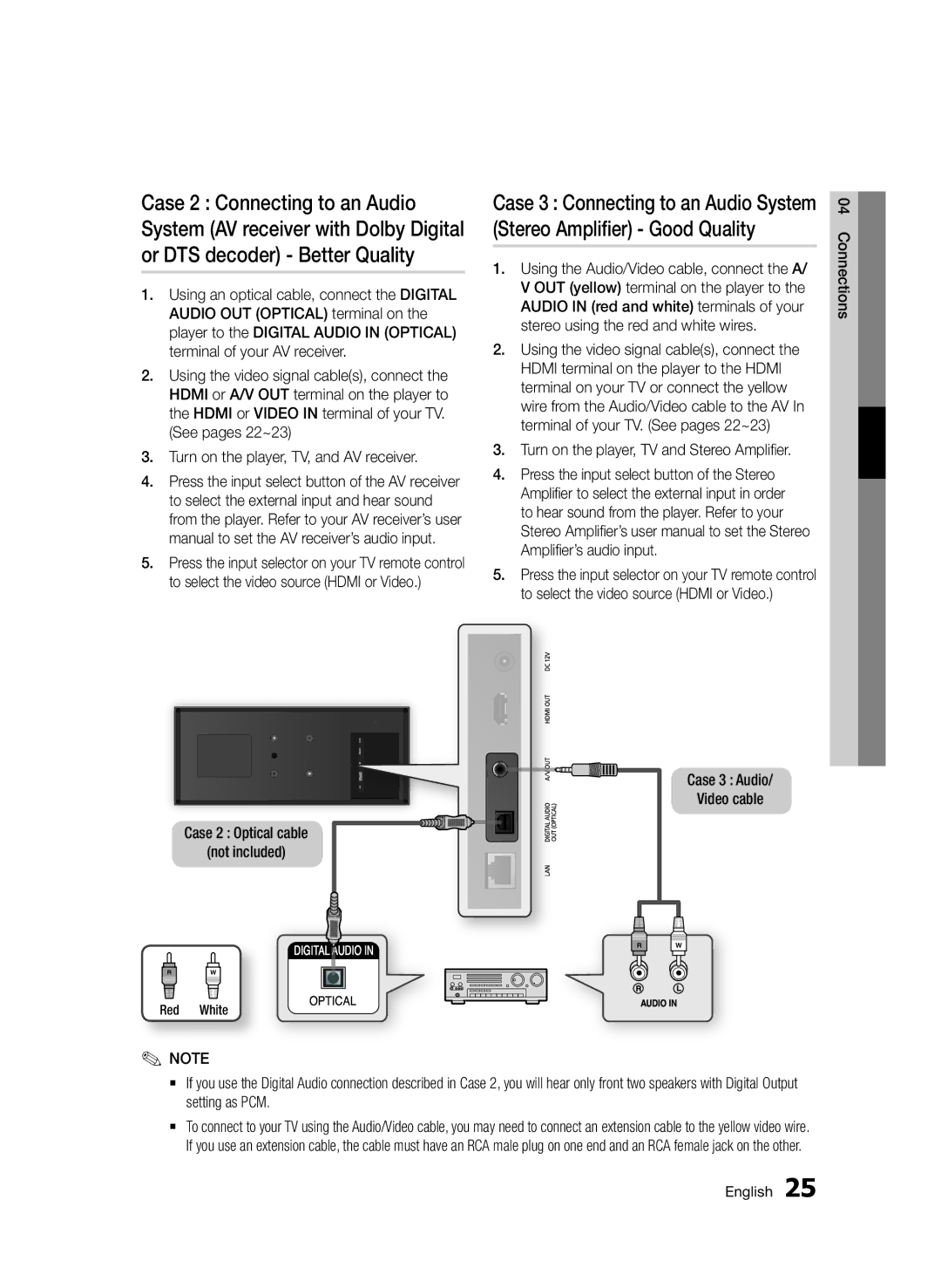 Samsung BD-D7500/ZF, BD-D7500/XN Case 2 Optical cable Not included, Turn on the player, TV and Stereo Amplifier, Red White 