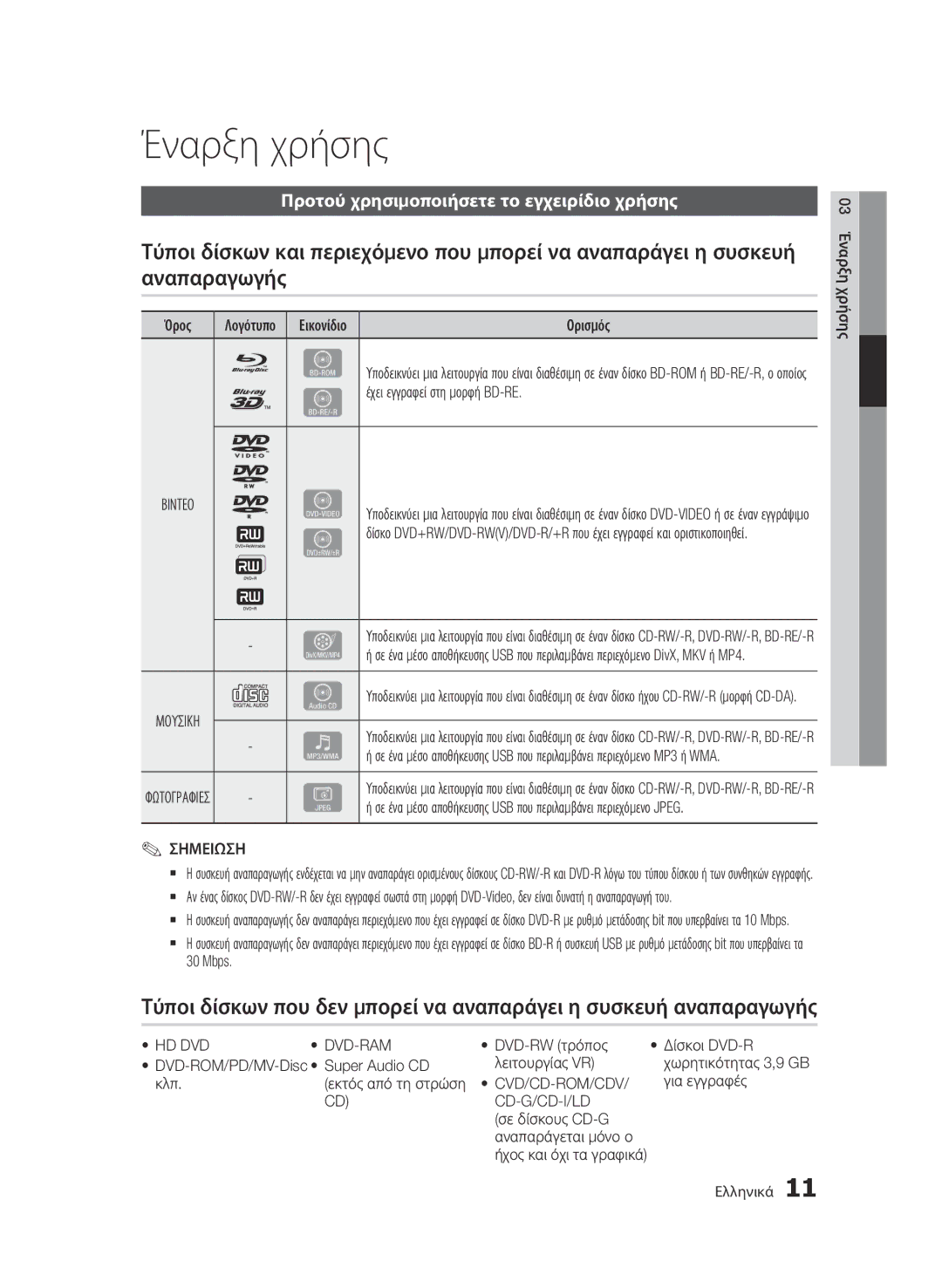 Samsung BD-D7500E/XE manual Έναρξη χρήσης, Αναπαραγωγής, Προτού χρησιμοποιήσετε το εγχειρίδιο χρήσης, Σημειωση, Hd Dvd 