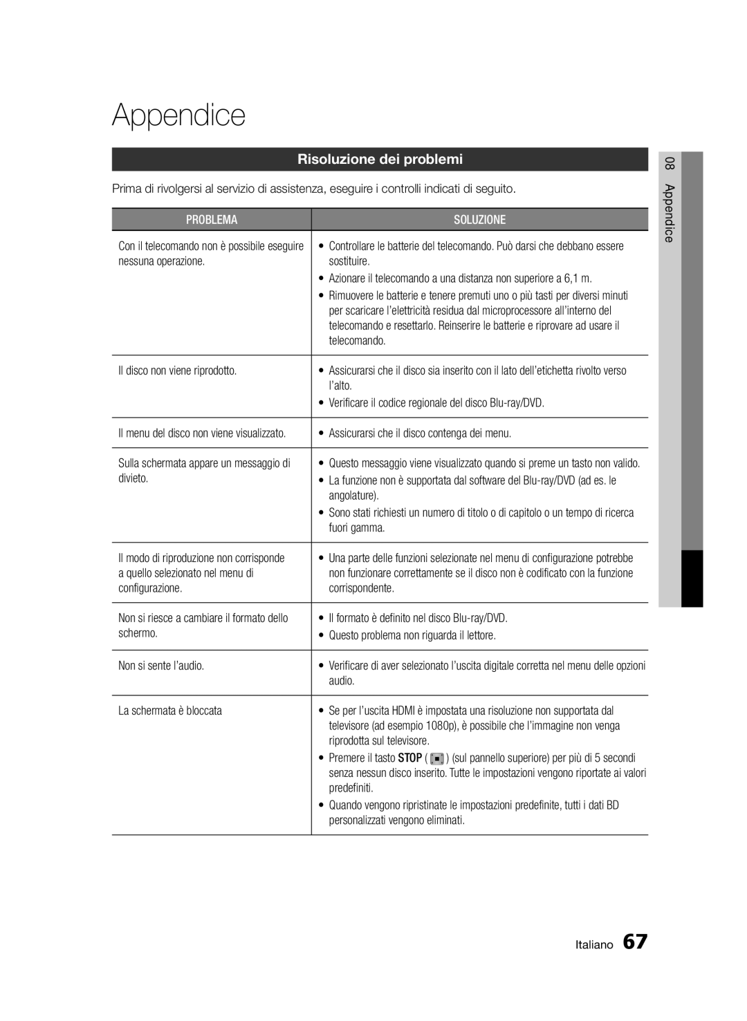 Samsung BD-D7500/EN, BD-D7500/XN, BD-D7500/ZF, BD-D7500B/ZF, BD-D7500E/ZF manual Appendice, Risoluzione dei problemi 