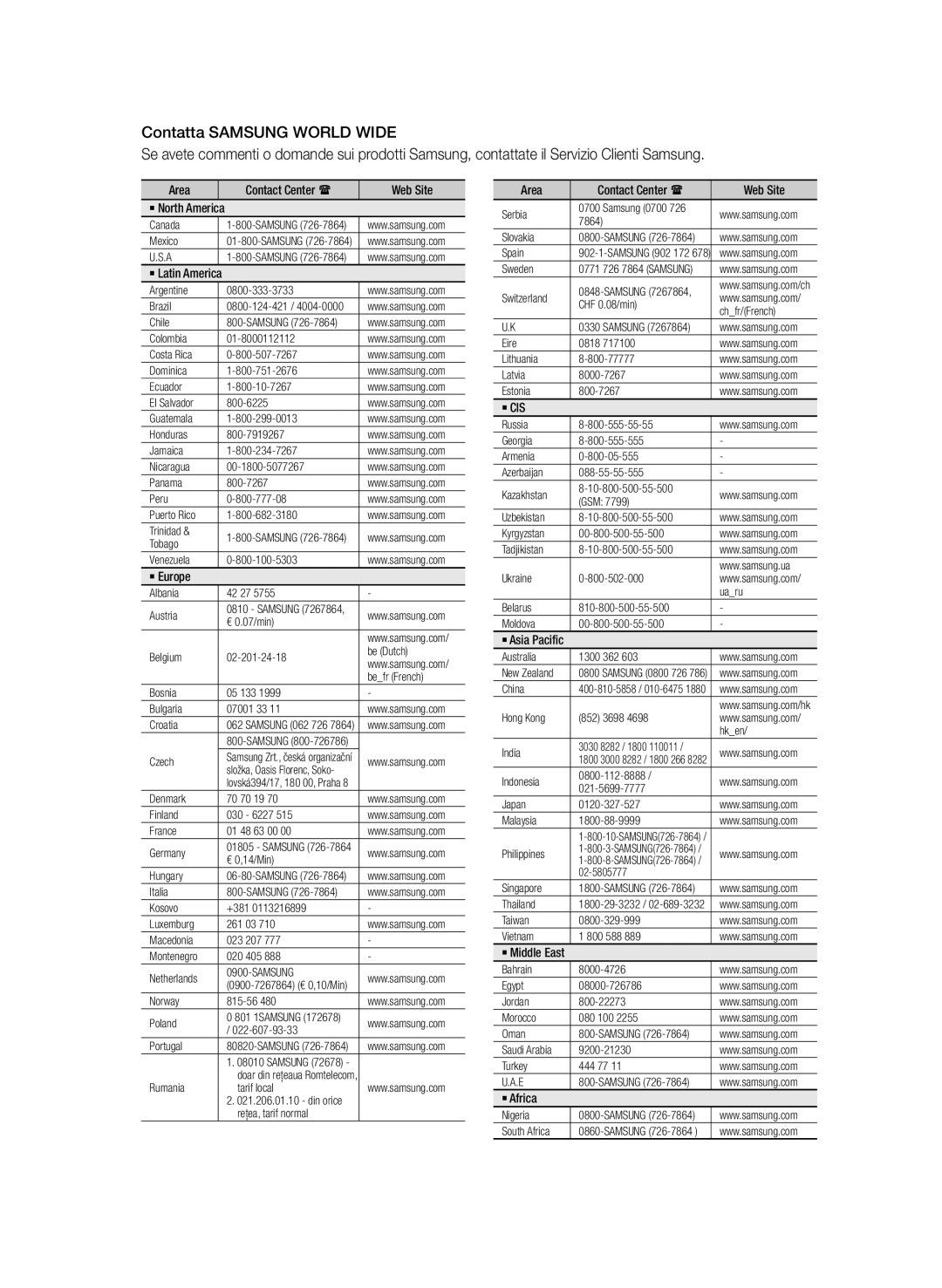 Samsung BD-D7500/ZF, BD-D7500/XN, BD-D7500B/ZF, BD-D7500/EN, BD-D7500E/ZF manual Contact Center  