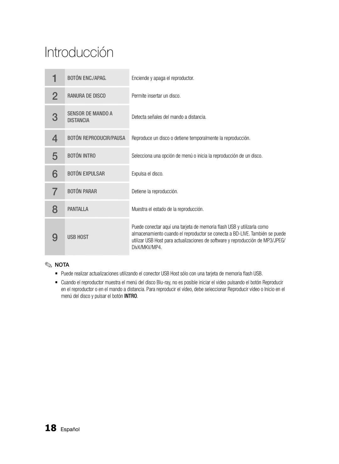 Samsung BD-D7500/XN, BD-D7500/ZF, BD-D7500B/ZF, BD-D7500/EN, BD-D7500E/ZF manual Botón ENC./APAG 