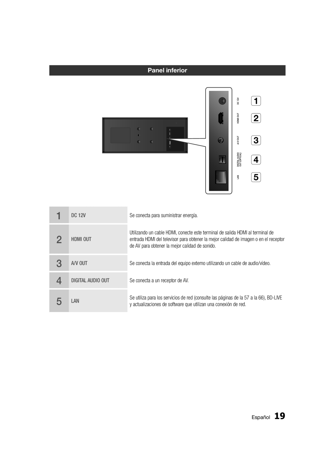 Samsung BD-D7500/ZF Panel inferior, Se conecta para suministrar energía, De AV para obtener la mejor calidad de sonido 