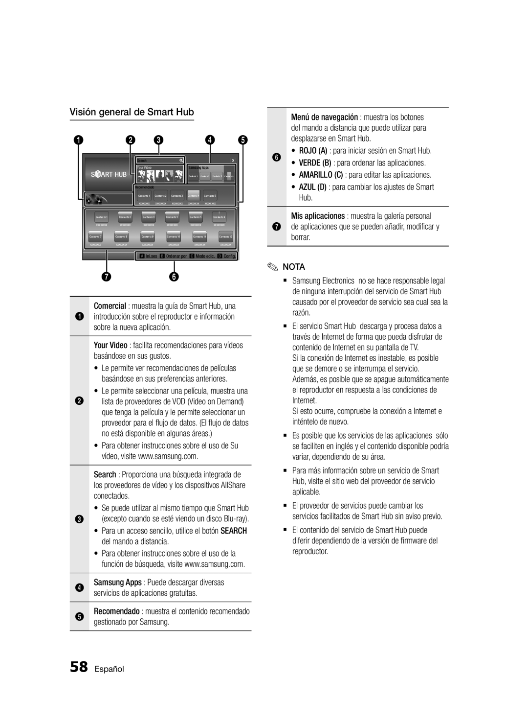 Samsung BD-D7500/XN manual Visión general de Smart Hub, Servicios de aplicaciones gratuitas, Gestionado por Samsung, Borrar 