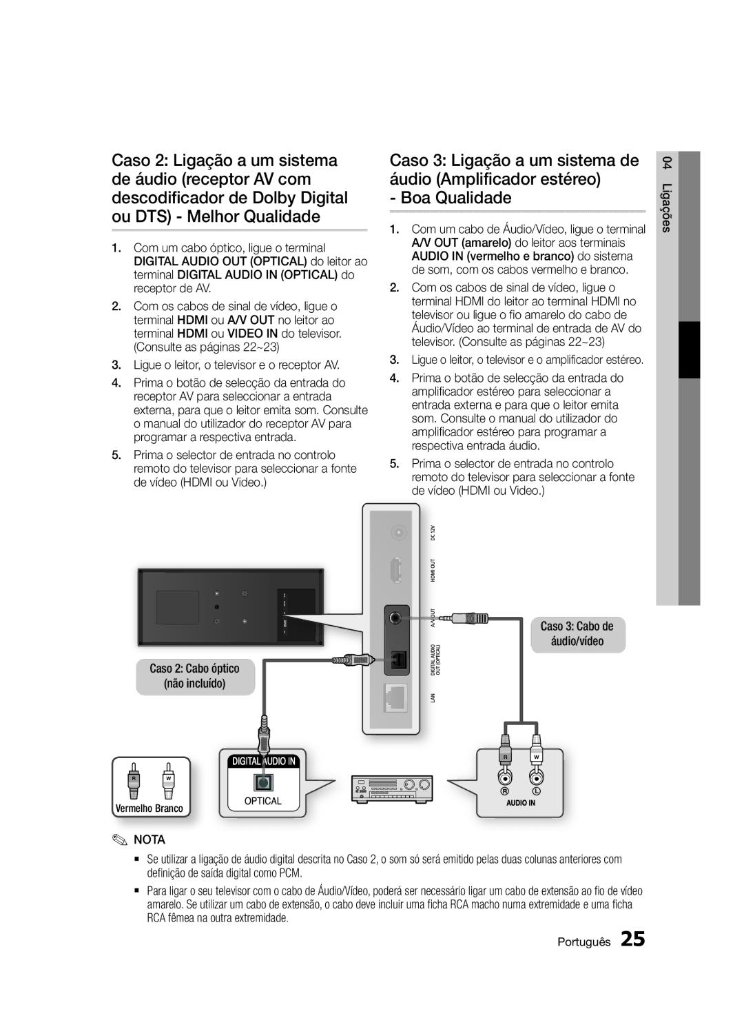 Samsung BD-D7500/EN, BD-D7500/XN, BD-D7500/ZF, BD-D7500B/ZF, BD-D7500E/ZF manual Vermelho Branco 