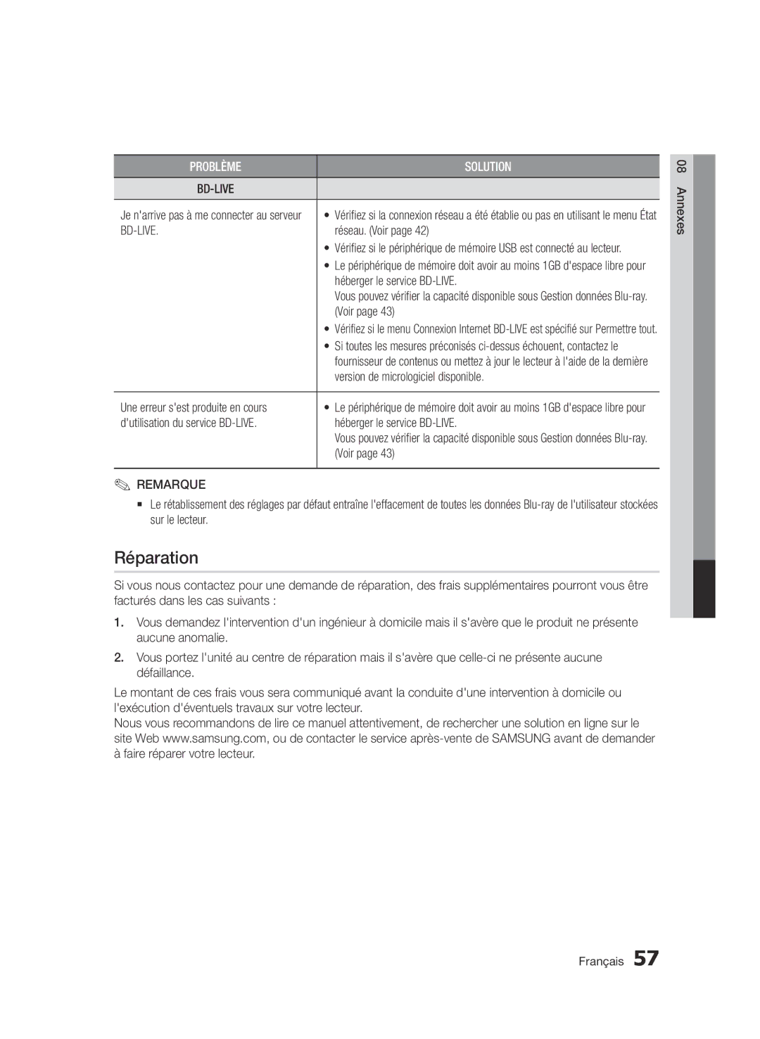 Samsung BD-D7500E/ZF, BD-D7500/XN, BD-D7500/ZF, BD-D7500B/ZF, BD-D7500/EN manual Réparation 