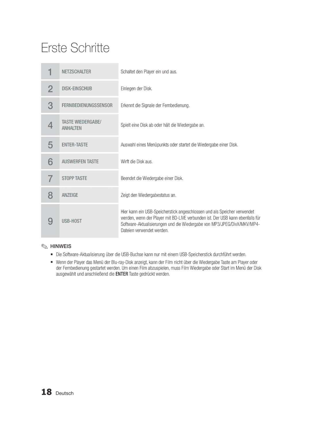 Samsung BD-D7509/ZG manual Netzschalter 