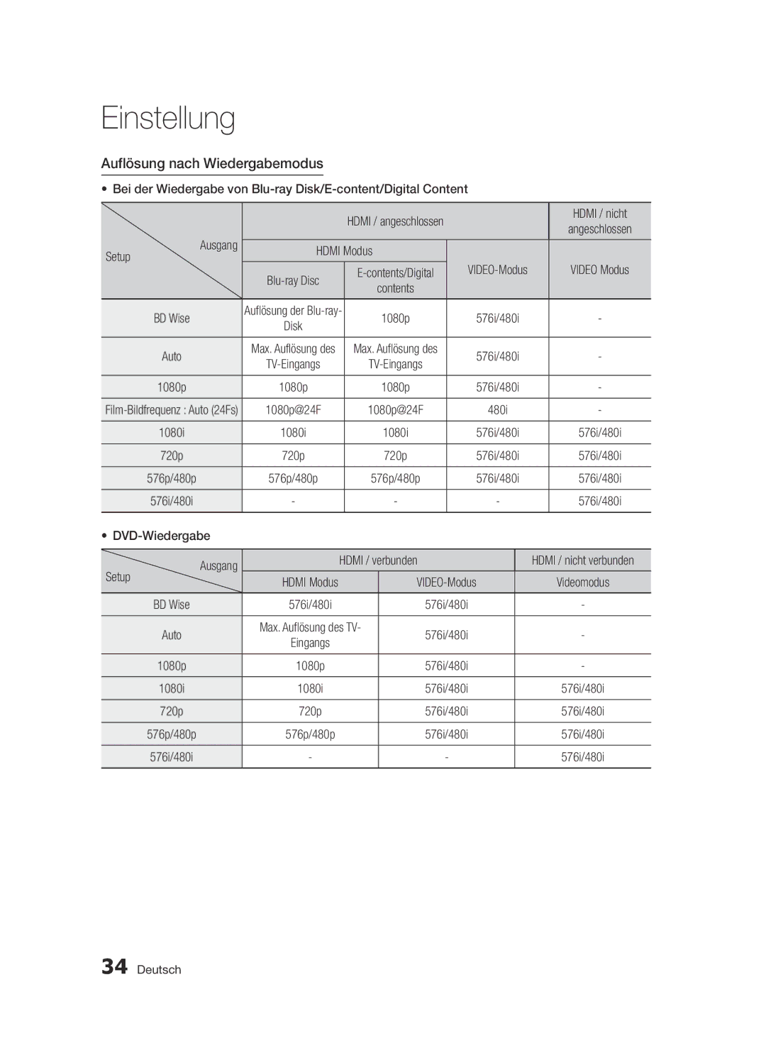 Samsung BD-D7509/ZG manual Auflösung nach Wiedergabemodus, Hdmi Modus Setup VIDEO-Modus, DVD-Wiedergabe Setup Ausgang 