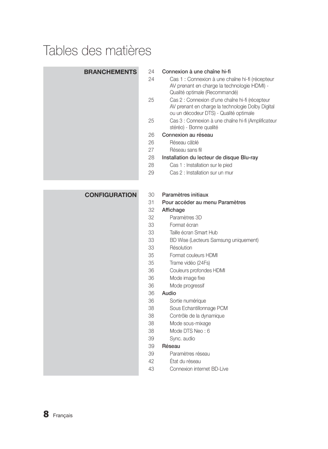 Samsung BD-D7509/ZG manual Configuration 