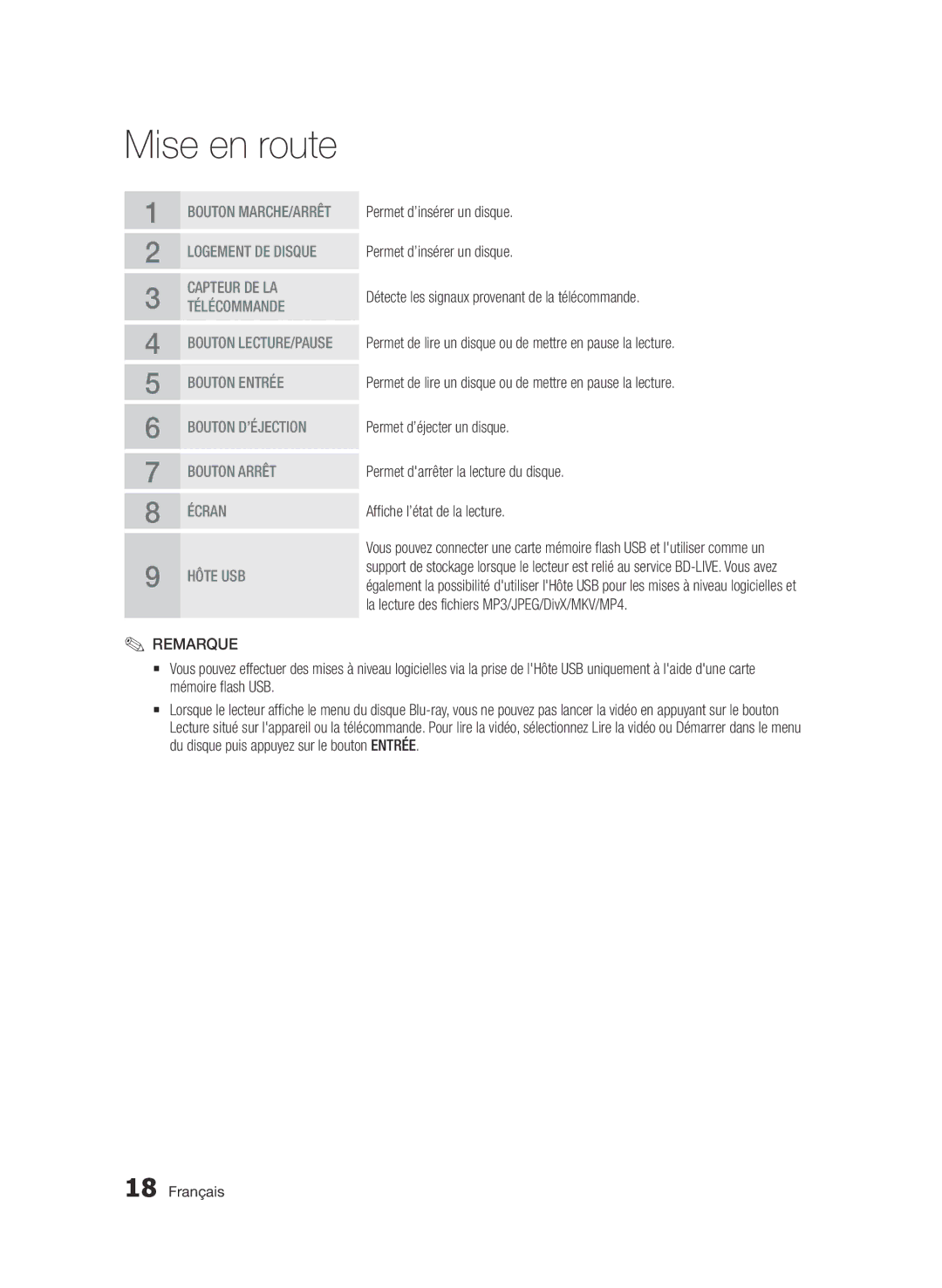 Samsung BD-D7509/ZG manual Permet d’insérer un disque, Détecte les signaux provenant de la télécommande 