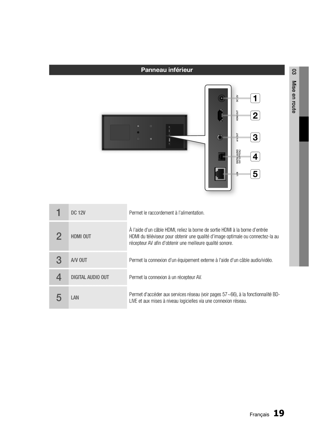 Samsung BD-D7509/ZG Panneau inférieur, Permet le raccordement à l’alimentation, Permet la connexion à un récepteur AV 