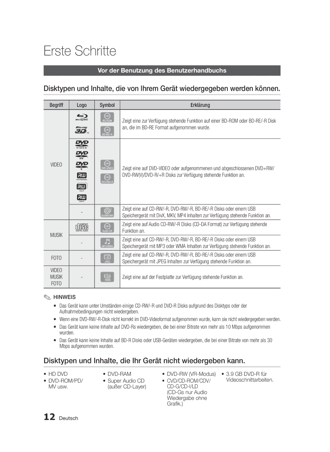 Samsung BD-D8200S/ZG, BD-D8509S/ZG manual Erste Schritte, Disktypen und Inhalte, die Ihr Gerät nicht wiedergeben kann 