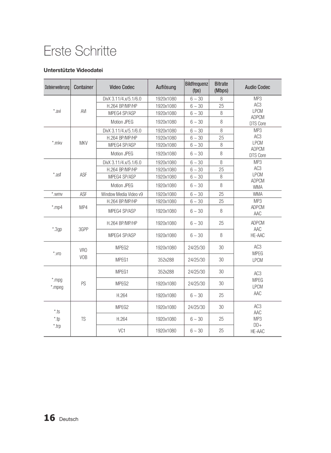 Samsung BD-D8200S/ZG, BD-D8509S/ZG manual Unterstützte Videodatei, Auflösung, Bitrate, Mbps 