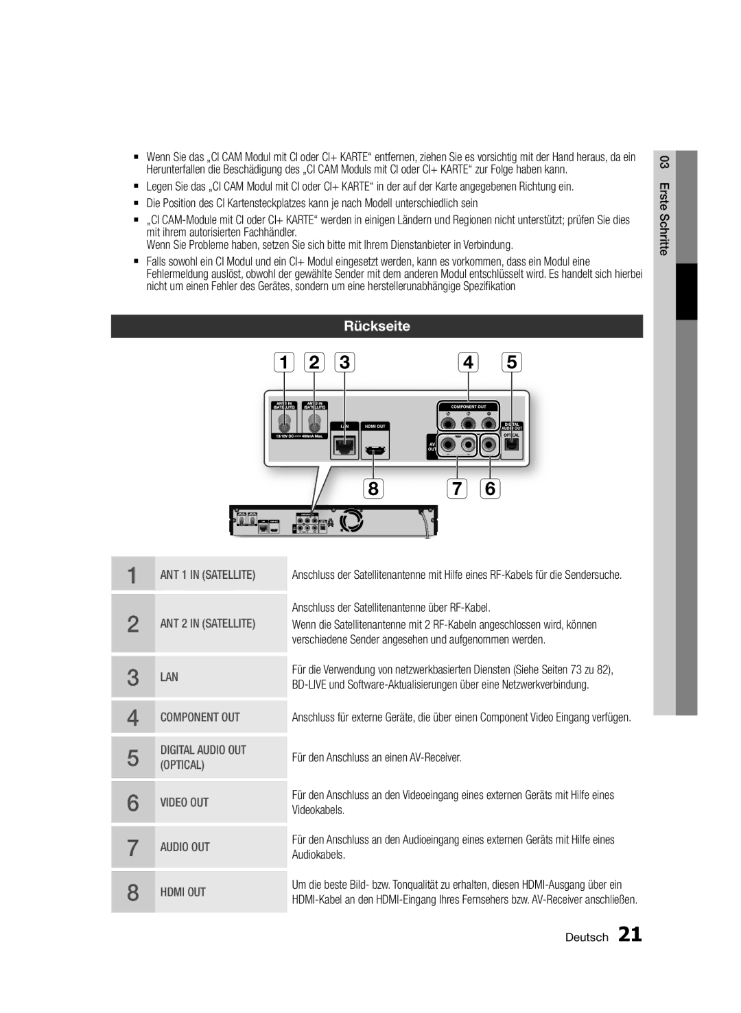 Samsung BD-D8509S/ZG Rückseite, Anschluss der Satellitenantenne über RF-Kabel, Für den Anschluss an einen AV-Receiver 