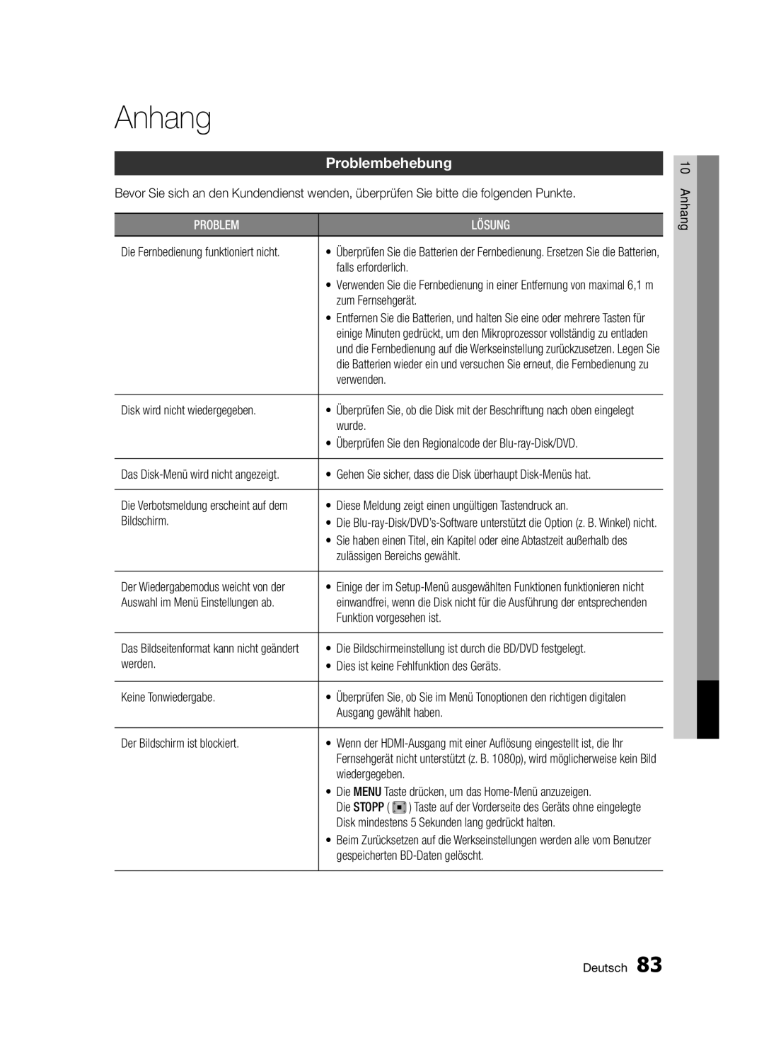 Samsung BD-D8509S/ZG, BD-D8200S/ZG manual Anhang, Problembehebung 