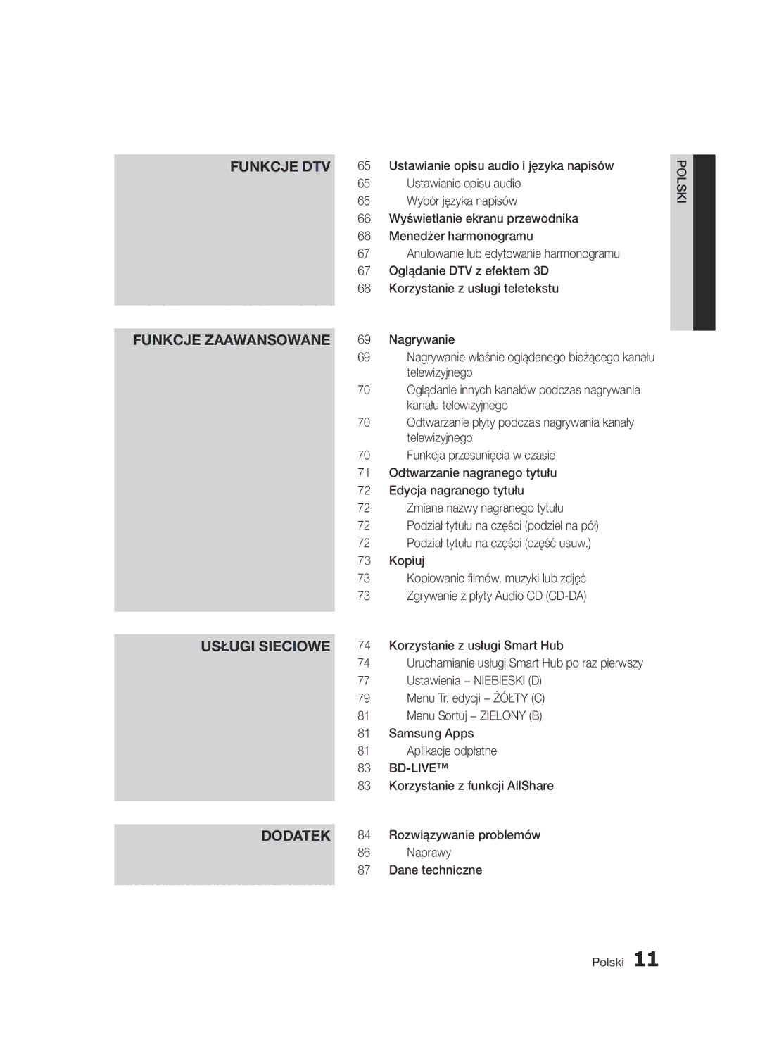 Samsung BD-D8200/XN manual Korzystanie z usługi Smart Hub, Ustawienia − Niebieski D, Menu Tr. edycji − Żółty C, Naprawy 