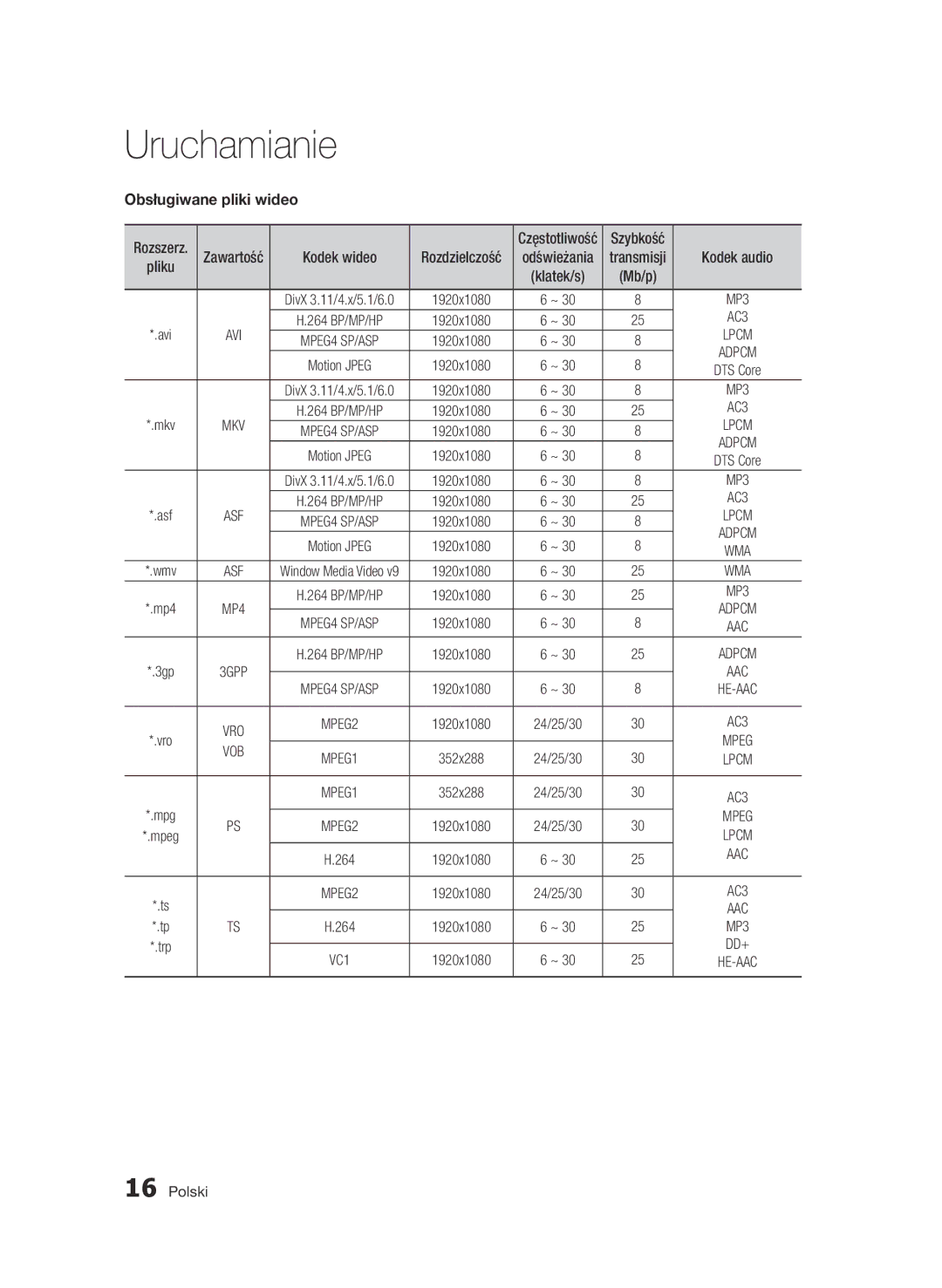 Samsung BD-D8200/EN, BD-D8500/EN, BD-D8500/XN, BD-D8200/XN manual Obsługiwane pliki wideo, Avi, Rozdzielczość Odświeżania 