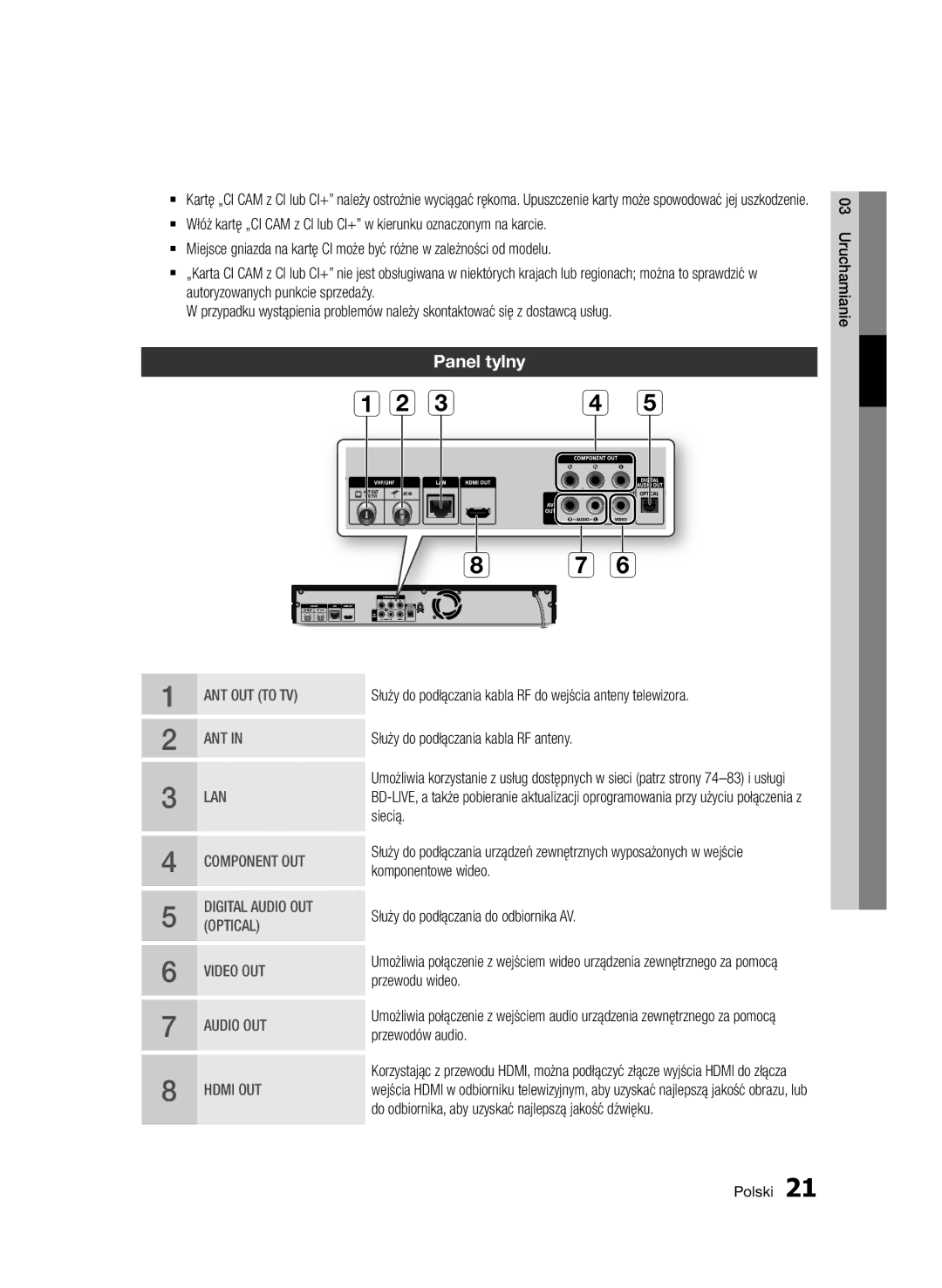 Samsung BD-D8500/XN, BD-D8500/EN, BD-D8200/EN, BD-D8200/XN, BD-D8200/ZF, BD-D8500/ZF manual Panel tylny 