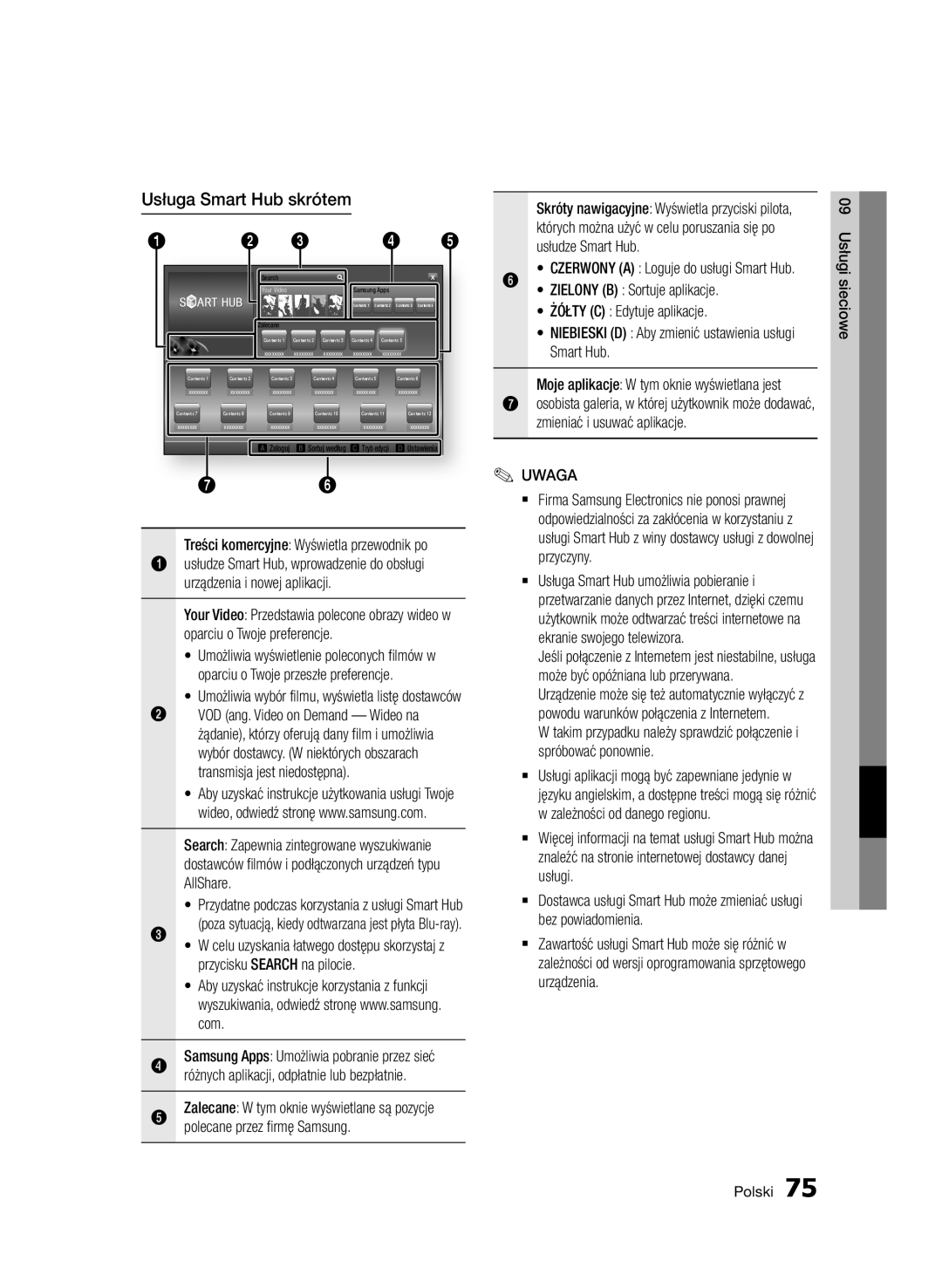 Samsung BD-D8500/XN, BD-D8500/EN manual Usługa Smart Hub skrótem, Polecane przez firmę Samsung, Zielony B Sortuje aplikacje 