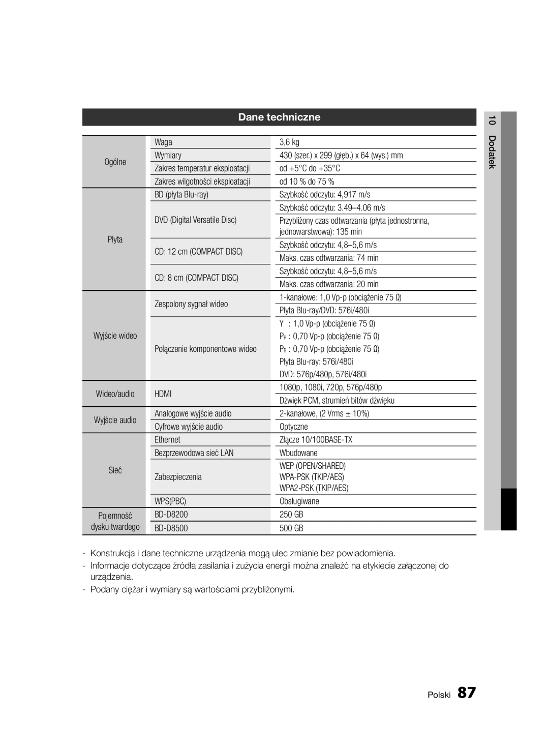 Samsung BD-D8500/XN, BD-D8500/EN, BD-D8200/EN, BD-D8200/XN, BD-D8200/ZF, BD-D8500/ZF manual Dane techniczne 