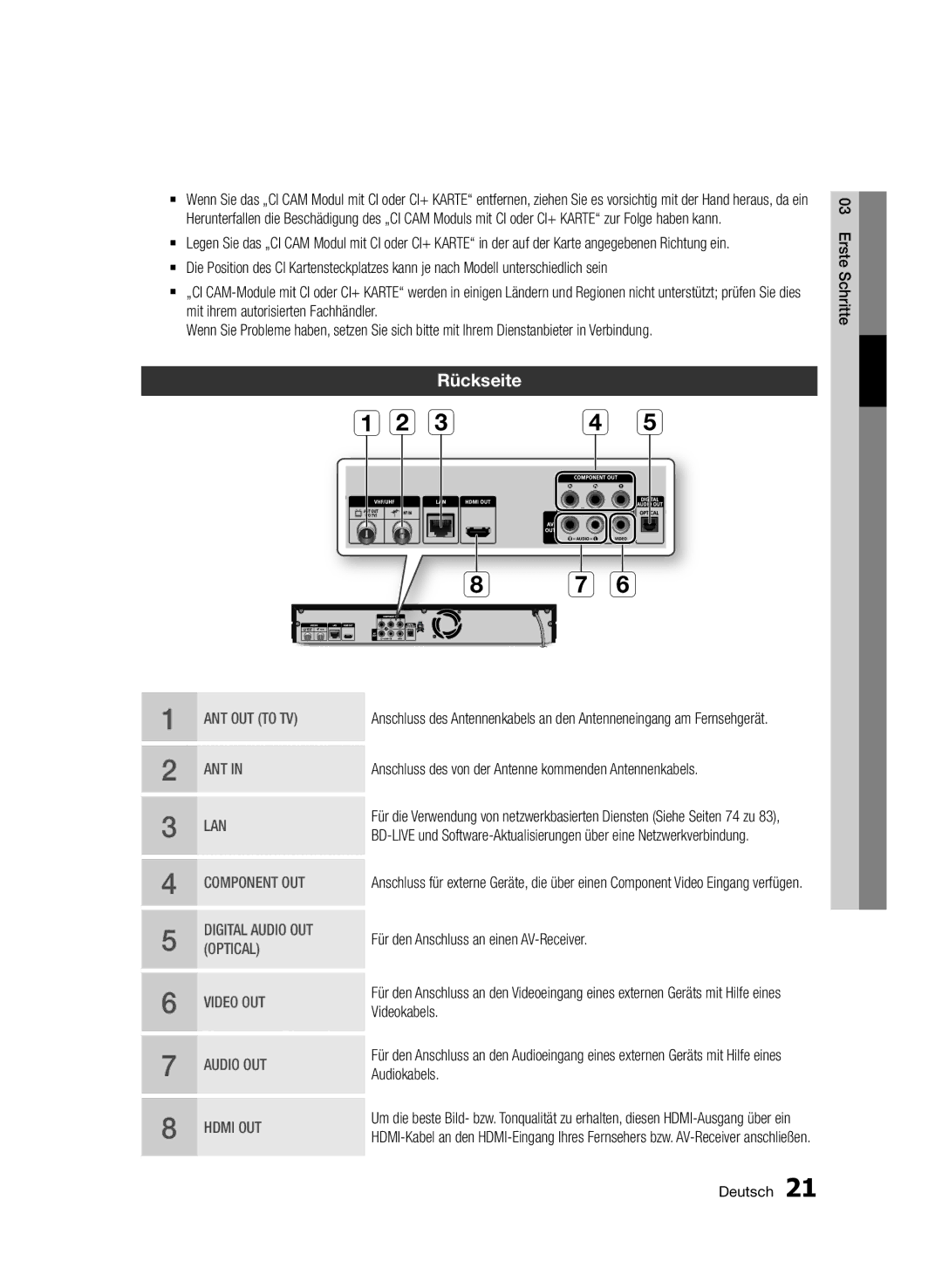 Samsung BD-D8200/XN, BD-D8500/EN, BD-D8500/XN Rückseite, Für den Anschluss an einen AV-Receiver, Videokabels, Audiokabels 