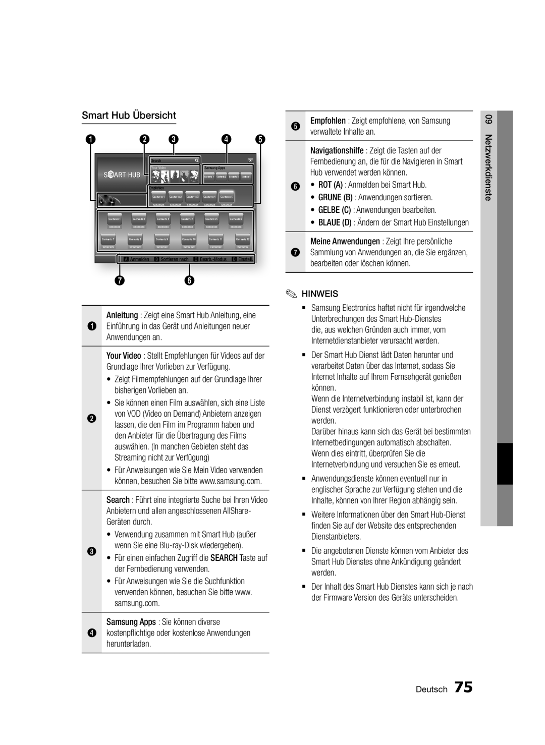 Samsung BD-D8200/XN, BD-D8500/EN, BD-D8500/XN, BD-D8200/EN, BD-D8200/ZF, BD-D8500/ZF manual Smart Hub Übersicht 