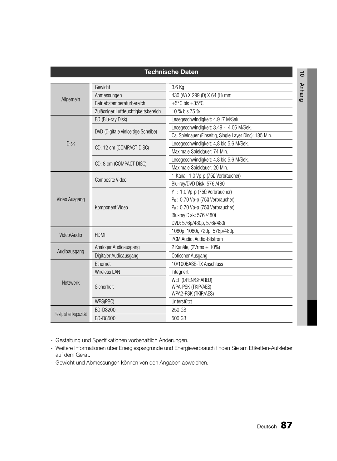 Samsung BD-D8200/XN, BD-D8500/EN, BD-D8500/XN, BD-D8200/EN, BD-D8200/ZF, BD-D8500/ZF manual Technische Daten 