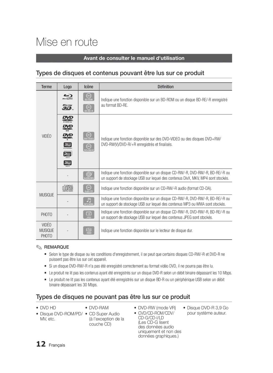 Samsung BD-D8200/XN manual Mise en route, Types de disques ne pouvant pas être lus sur ce produit, Remarque, Dvd Hd Dvd-Ram 