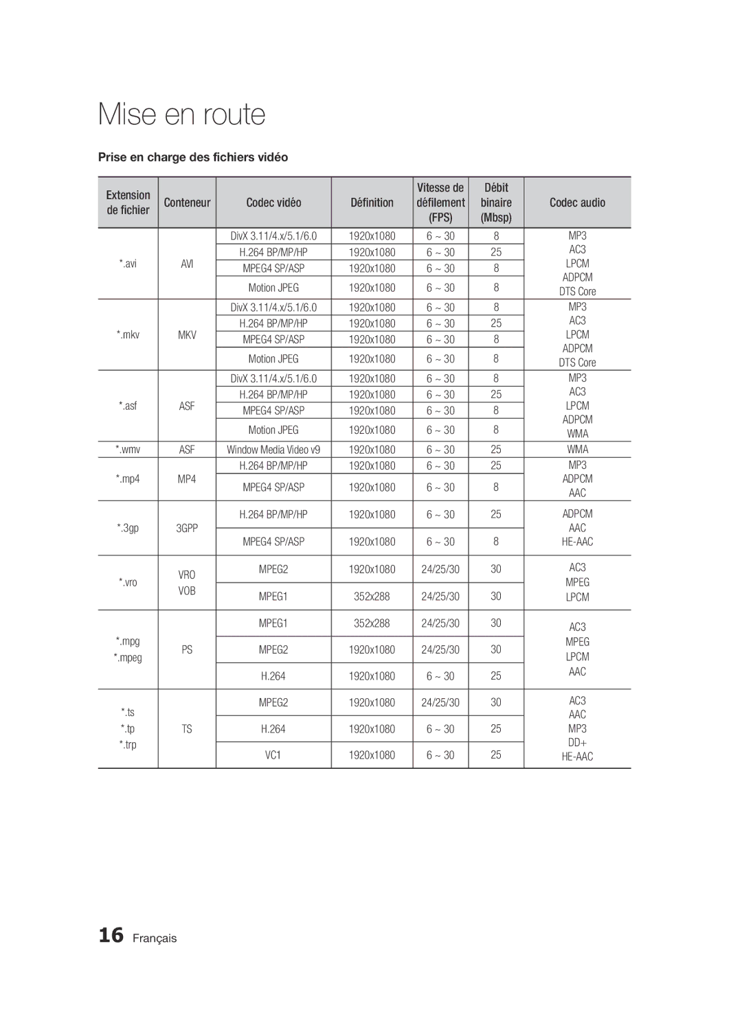 Samsung BD-D8500/XN, BD-D8500/EN, BD-D8200/EN, BD-D8200/XN manual Prise en charge des fichiers vidéo, Définition, Avi, Binaire 