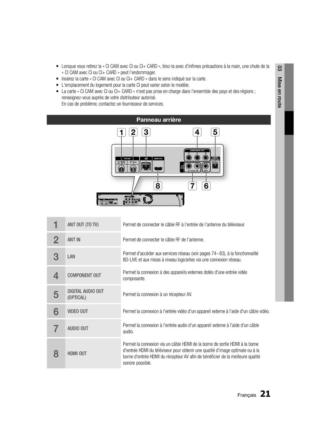 Samsung BD-D8500/EN, BD-D8500/XN Panneau arrière, En cas de problème, contactez un fournisseur de services, Mise en route 