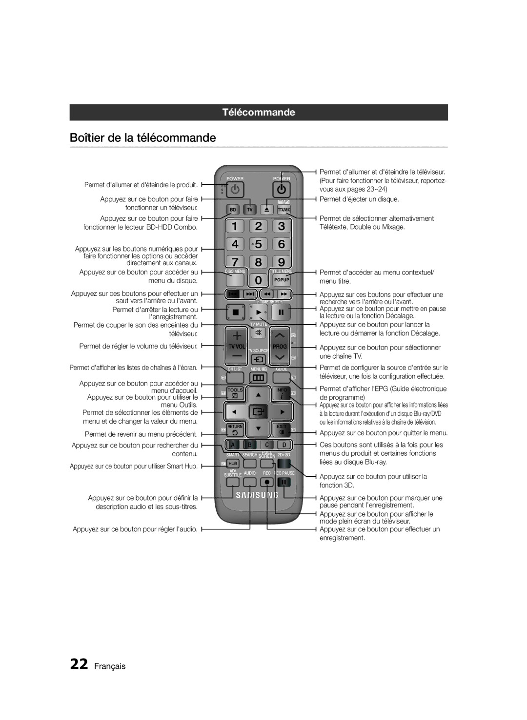 Samsung BD-D8500/XN, BD-D8500/EN, BD-D8200/EN, BD-D8200/XN, BD-D8200/ZF, BD-D8500/ZF Boîtier de la télécommande, Télécommande 