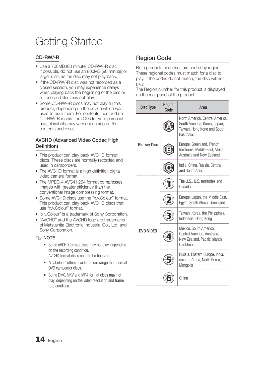 Samsung BD-D8200/EN, BD-D8500/EN, BD-D8500/XN, BD-D8200/XN manual Region Code, Avchd Advanced Video Codec High Definition 