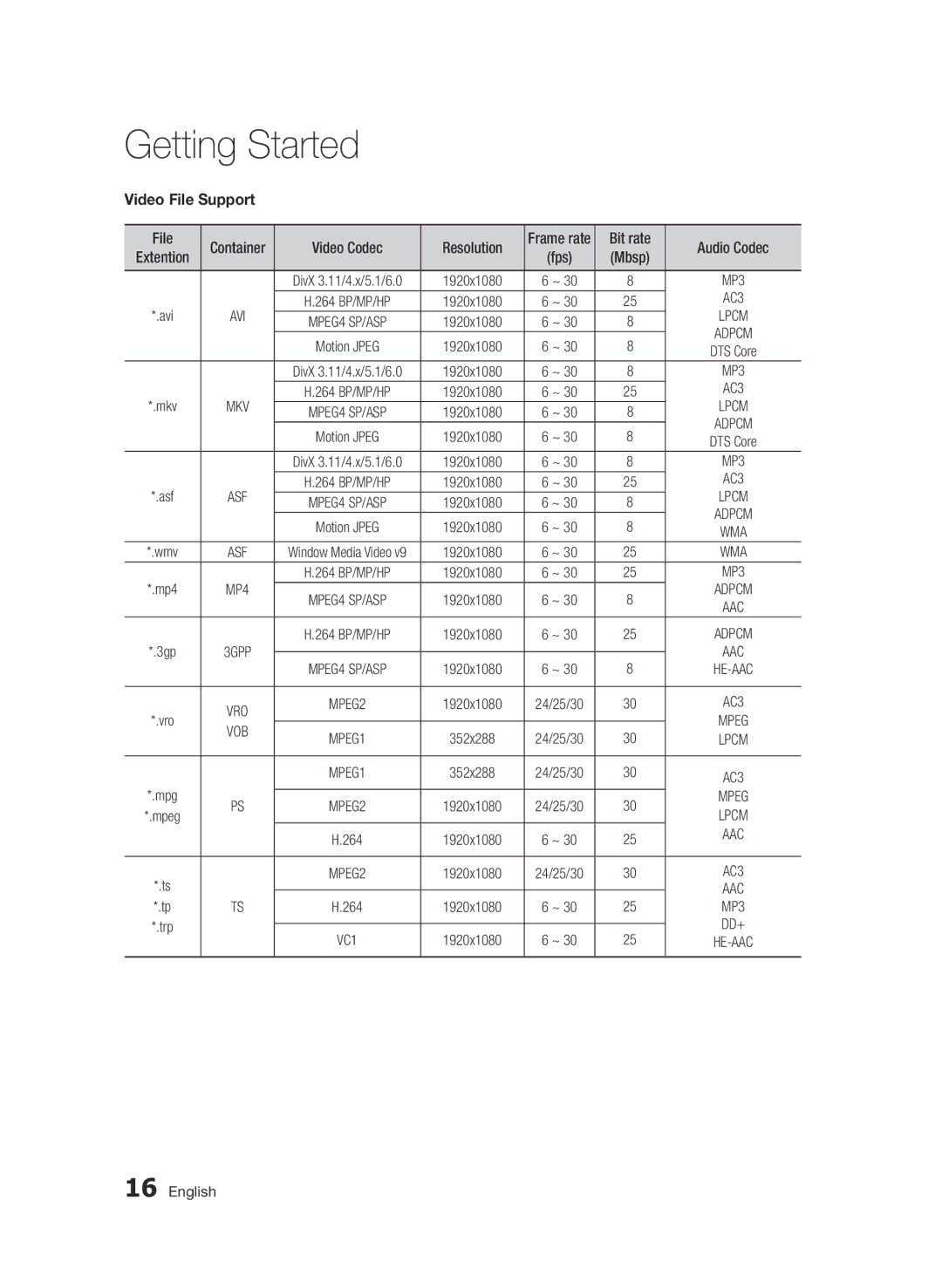 Samsung BD-D8200/ZF, BD-D8500/EN, BD-D8500/XN, BD-D8200/EN, BD-D8200/XN manual Video File Support, Resolution, Bit rate, Mbsp 