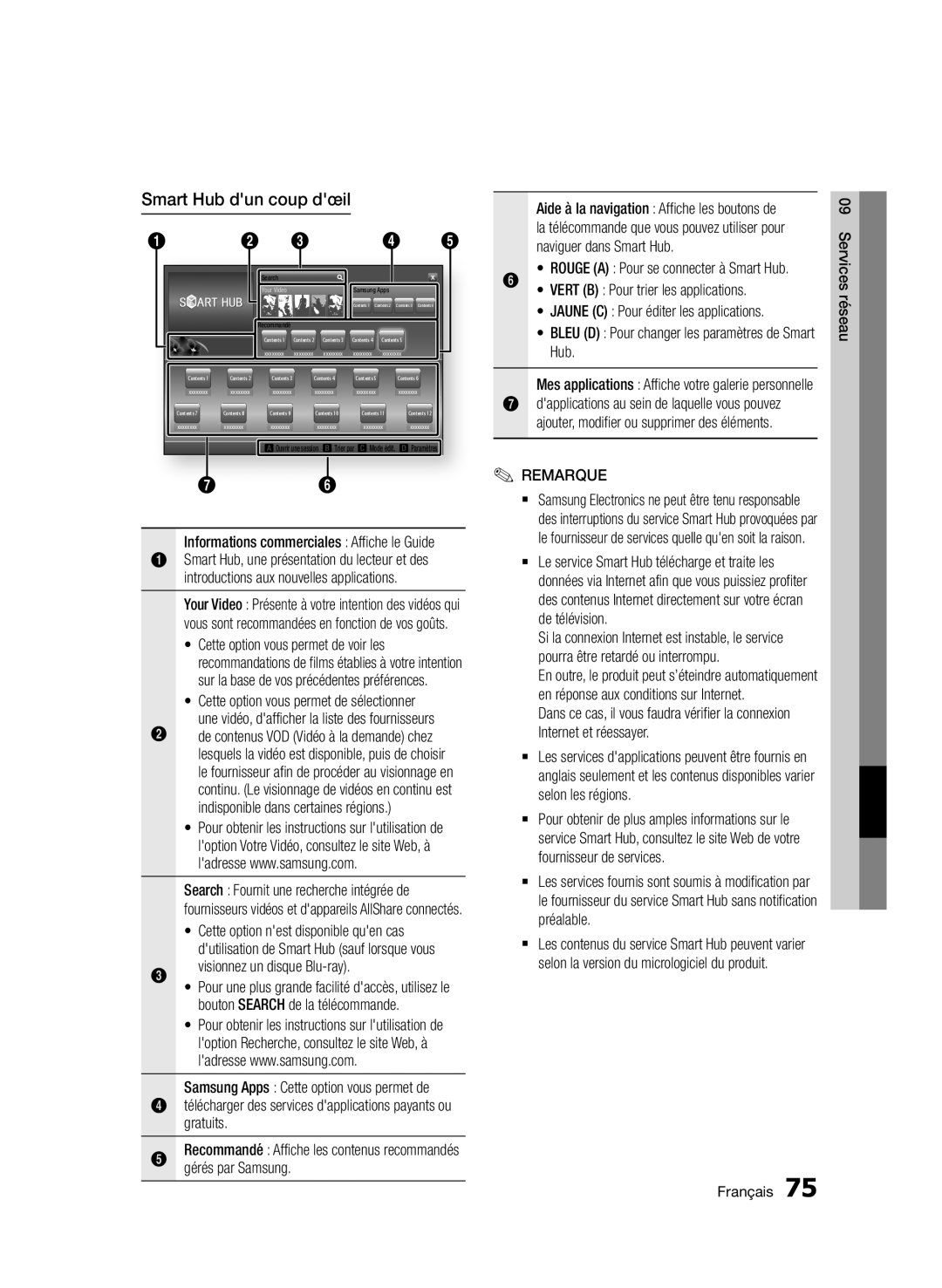 Samsung BD-D8500/EN, BD-D8500/XN, BD-D8200/EN, BD-D8200/XN, BD-D8200/ZF, BD-D8500/ZF manual Smart Hub dun coup dœil 