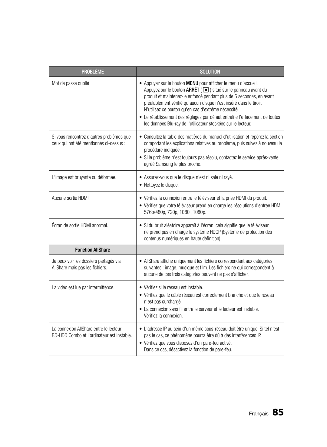 Samsung BD-D8200/ZF, BD-D8500/EN Mot de passe oublié, ’utilisez ce bouton quen cas dextrême nécessité, Procédure indiquée 